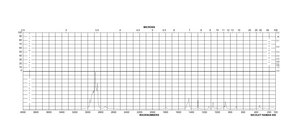 Luperox® LP, 过氧化月桂酰 ≥98%