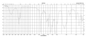 2-氧代丙基膦酸二甲酯 95%