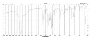 trans-2-Nitrocinnamic acid 98%