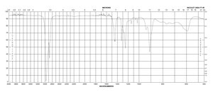 Chlorocyclopentane 99%