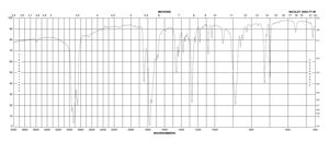 3,4,5,6-Tetrahydrophthalic anhydride 95%