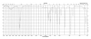 cis-2,3-Epoxybutane 97%