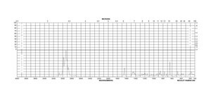 (−)-β-Pinene ≥99%