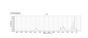 2,4,6-Trimethylstyrene 95%, contains <0.05% tert-butylcatechol as inhibitor