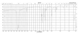 Tetrafluoroterephthalonitrile 99%
