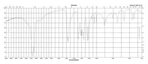 4-Oxo-2-thioxo-3-thiazolidinylacetic acid ≥99%