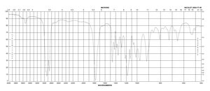 Undecanoic γ-lactone 99%