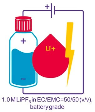 Lithium hexafluorophosphate solution in ethylene carbonate and ethyl methyl carbonate, 1.0 M LiPF6 in EC/EMC=50/50 (v/v), battery grade