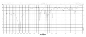 Mesoporphyrin IX dihydrochloride synthetic, 95%