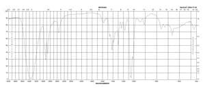 2-Mercaptoethanol Molecular Biology, suitable for electrophoresis, suitable for cell culture, BioReagent, 99% (GC/titration)