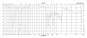 3,7-二甲基-3-辛醇 98%