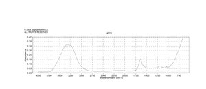聚吡咯 doped, 5 wt % dispersion in H2O, conductivity >0.005 S/cm (dried cast film)