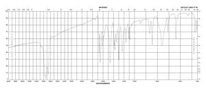 5-Hydroxy-1,4-naphthoquinone 97%