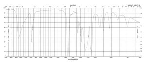 D-(-)-酒石酸二异丙酯 98%