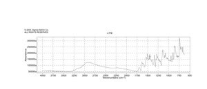 1,3-Diiminobenz[f]isoindoline 95%