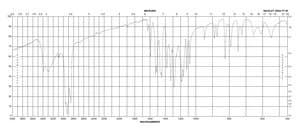 4-Nitrocatechol ≥96.0%