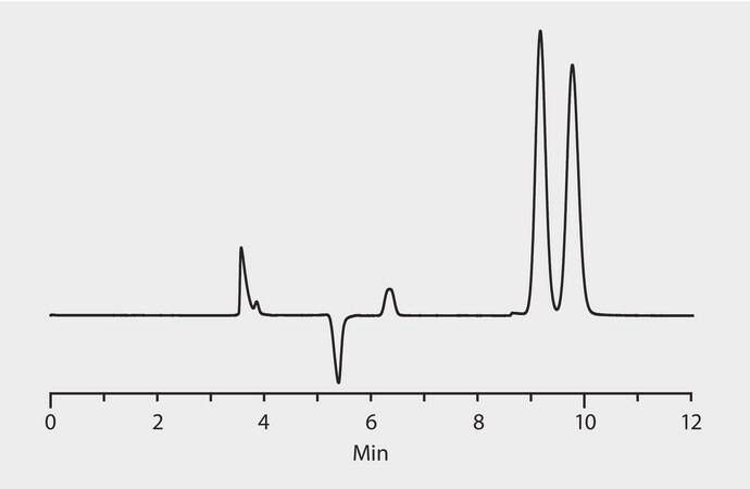 HPLC Analysis of Flurbiprofen Enantiomers on Astec® Cellulose DMP application for HPLC