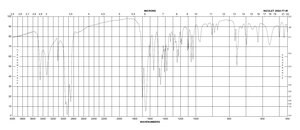 7-(2,3-二羟丙基)茶碱