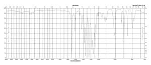 3′-(Trifluoromethyl)acetophenone 99%