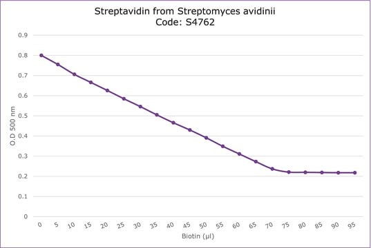 Streptavidin from Streptomyces avidinii essentially salt-free, lyophilized powder, &#8805;13&#160;units/mg protein