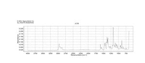 2,4,6-Triisopropylbenzenesulfonyl chloride 97%