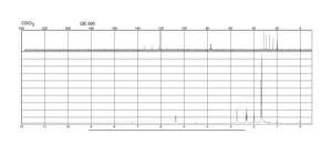 Terpinolene ≥95%, FG
