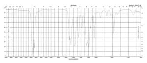 Diethyl oxalacetate sodium salt 95%