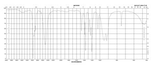 氘代叔丁醇 99 atom % D