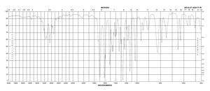 4-Methoxy-3-methylbenzaldehyde 99%