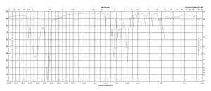 tert-Butylhydroquinone 97%