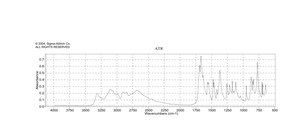 2,2′-联吡啶-5,5′-二羧酸 97%