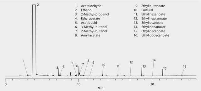 GC Analysis of Volatiles in Canadian Whiskey on VOCOL&#174; after SPME using 50/30 &#956;m DVB/Carboxen&#174;/PDMS Fiber suitable for GC, application for SPME
