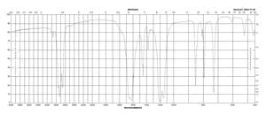 Silver trifluoroacetate ≥99.99% trace metals basis