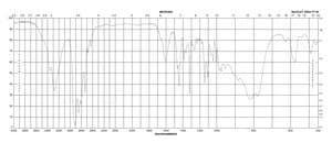 4-(Aminomethyl)piperidine 96%