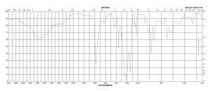 Perfluoropentanoic acid 97%