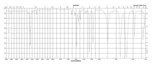 1,2-二溴乙烯（顺反异构体混合物） 98%