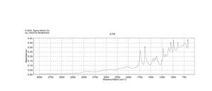 二氯亚甲基二甲基氯化铵 technical grade