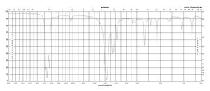 Sodium acetate-d3 99 atom % D