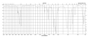 三甲氧基苯基硅烷 97%