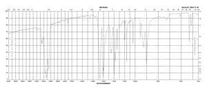 2,6-二甲基-γ-吡喃酮 99%