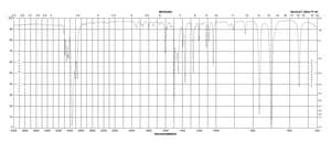 tert-Butylbenzene 99%