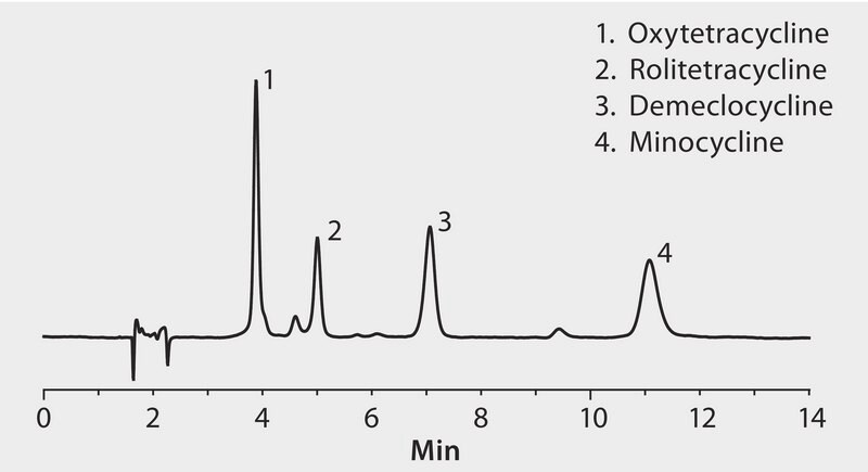 HPLC Analysis of Tetracycline Antibiotics on Ascentis® Phenyl application for HPLC
