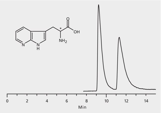 HPLC Analysis of 7-Azatryptophan Enantiomers on Astec® CHIROBIOTIC® T application for HPLC