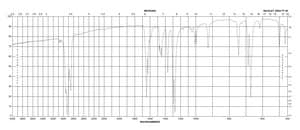 (Diacetoxyiodo)benzene 98%