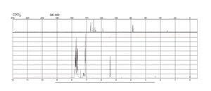 Benzyltriphenylphosphonium chloride 99%