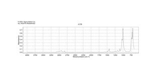 Dimethyl phenylphosphonite 97%