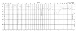 环己胺 ReagentPlus®, ≥99.9%