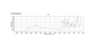 D-Histidine monohydrochloride monohydrate ≥98% (TLC)