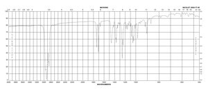 龙舌兰皂苷乙酯 ≥90%