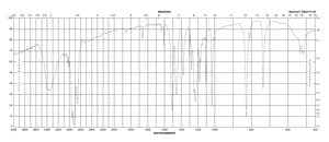 4-甲氧基苯酚 ReagentPlus®, 99%